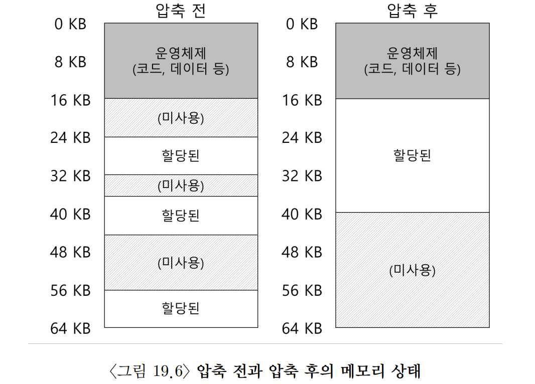 OSTEP 16 Segmentation-1689676700351.jpeg